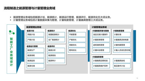 智能工廠技術架構全景 系統、數據、應用架構與集成服務解析